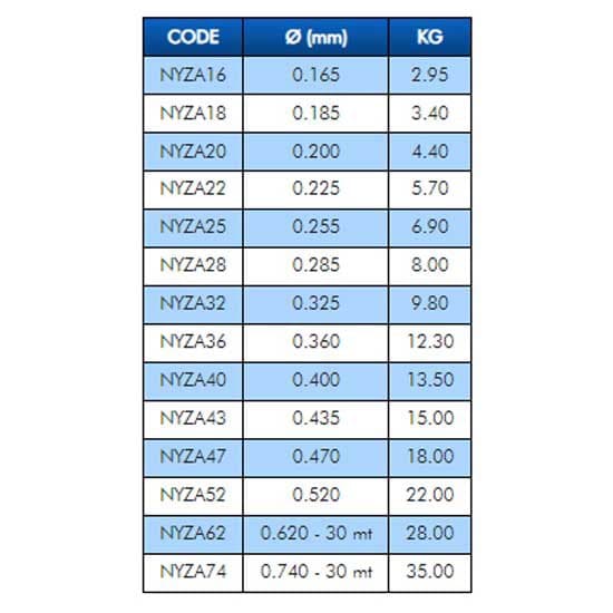Colmic Zayo Fluorcarbon 50 M  0.740 mm