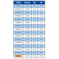 Miniatyrbillede 2 af 3: Colmic Seaguar Ace Fluorcarbon 15 M  0.910 mm