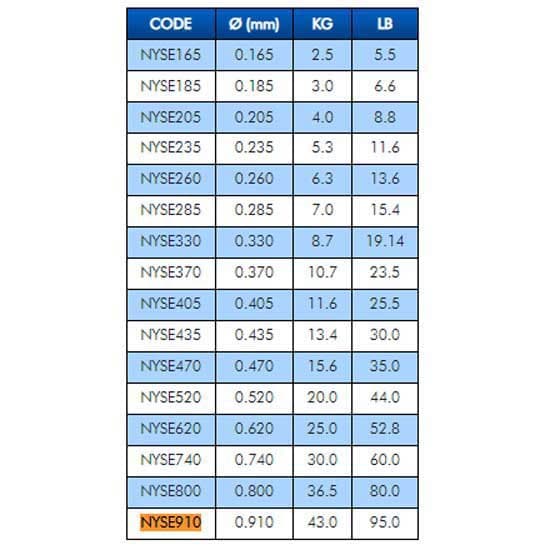 Colmic Seaguar Ace Fluorcarbon 15 M  0.910 mm