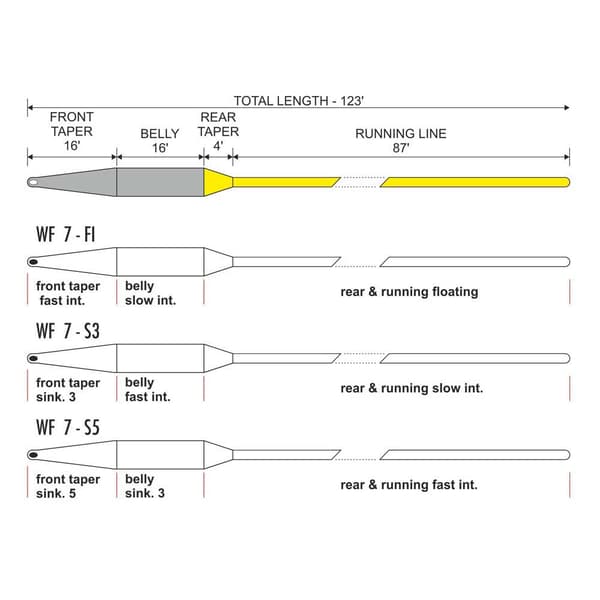 Traper Fly Gst Triple Secret Lake Fi Fluefiskesnøre 37.5 M Transparent Line 7