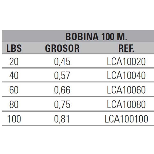 Evia Lca Teräslinja 100 M Harmaa 0.810 mm