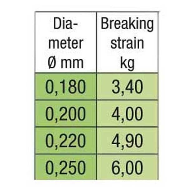 Stroft Gmt Fluor 100 M Fluorikarboni Kultainen 0.200 mm