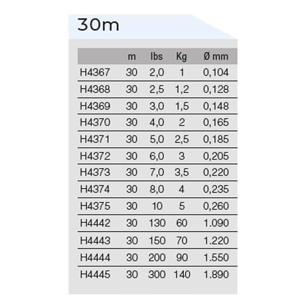Duel Fish Cannot See Fluorcarbon 100 M Transparent 0.660 mm