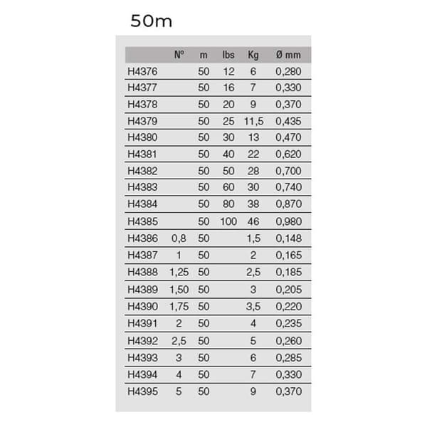 Duel Fish Cannot See Fluorcarbon 100 M Transparent 0.660 mm