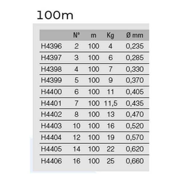 Duel Fish Cannot See Fluorcarbon 100 M Transparent 0.660 mm