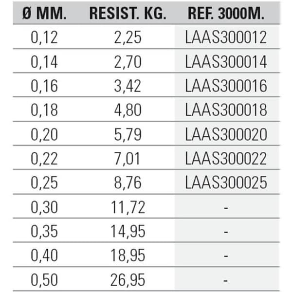 Monofilament fiskeledning - ASARI - Akira Surf - 3000 Mts - Hög kvalitet - Hög hållfasthet