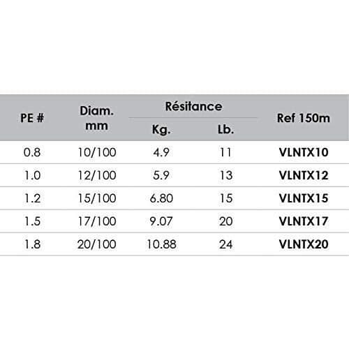 VOLKIEN Soul - FLÄTAD WIRE PE X8 - 150M - 0,20 mm -10,88 kg - 24lbs - 8 trådar