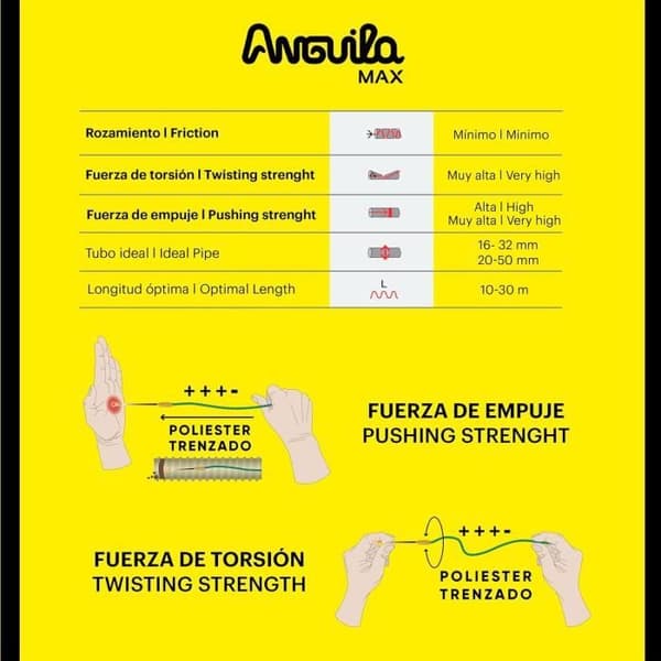 Roulement Triple Tresse 3 Monofilament Ø4,5mm - Anguila Max 7.5045.022