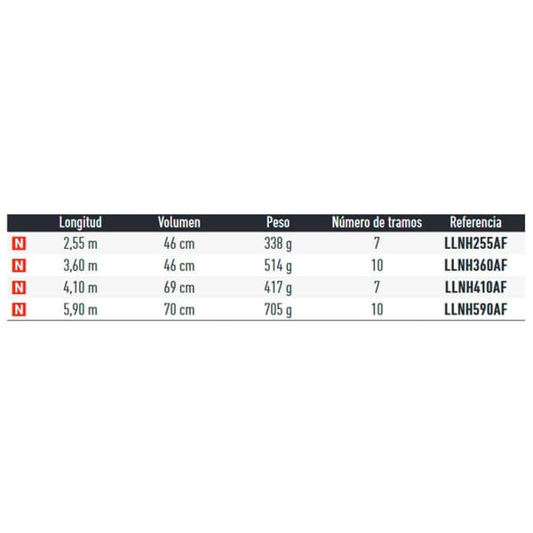 Daiwa Laskuverkon Kahva Iso Hopeinen 5.90 m