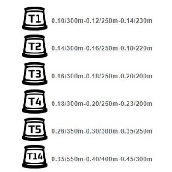 Mvspools Kilpailun Varakela Mvl45 Pom Keltainen T3