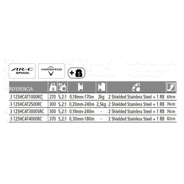Shimano Fishing Karppi Kalastus Kela Catana Rc Musta,Hopeinen 4000