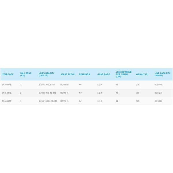 Shimano Fishing Karppi Kalastus Kela Sienna Re Hopeinen 4000