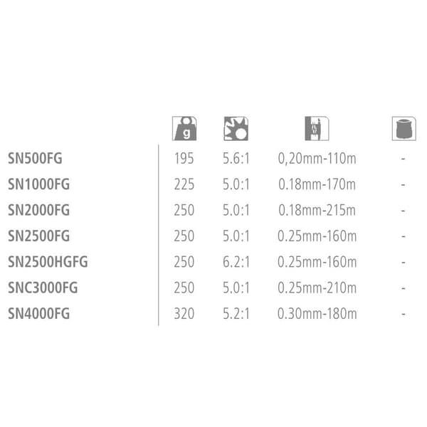 Shimano Fishing Roterende Reel Sienna Fg High Gear Sort 2500