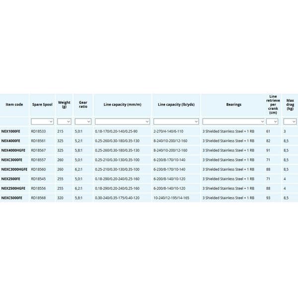 Shimano Fishing Roterende Reel Nexave Fe Søvfarvet 6000