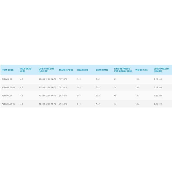 Shimano Fishing Syöttökela Aldebaran Mgl 51 Musta,Harmaa Ratio: 6.5:1