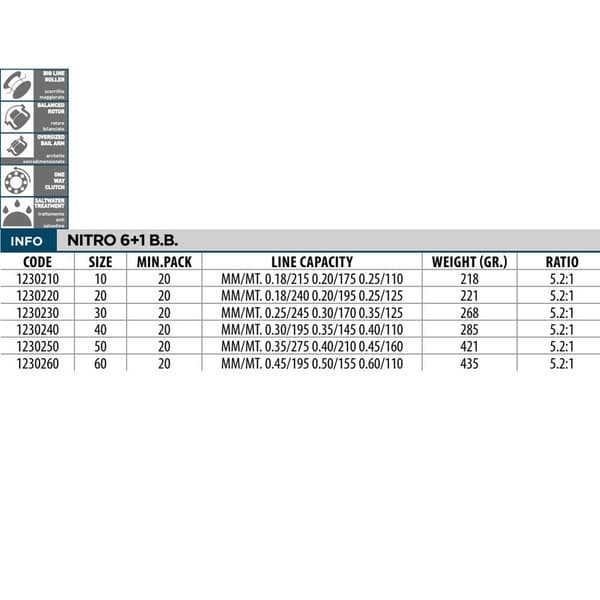Lineaeffe Roterende Reel Nitro Sort 30