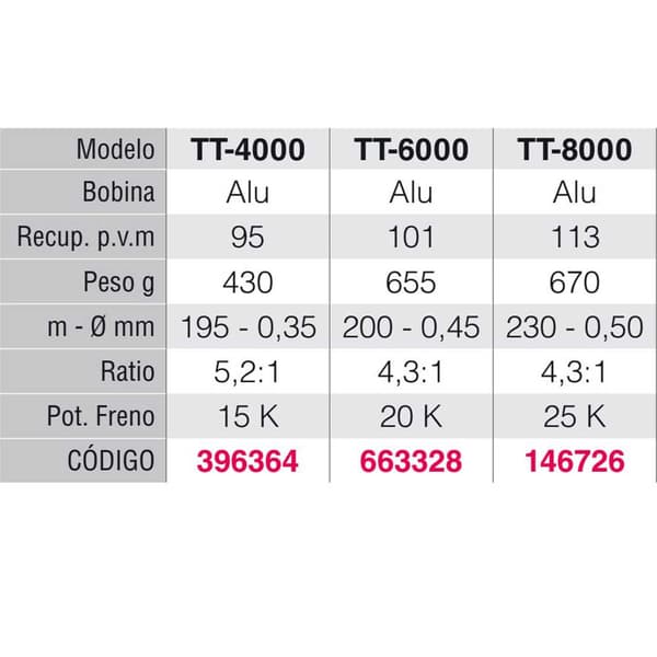 Tica Jiging -kela Tempest Keltainen,Musta 2500