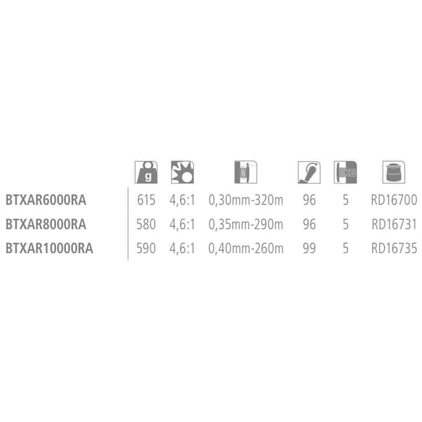 Shimano Fishing Karppi Kalastus Kela Baitrunner X-aero Ra Musta 10000