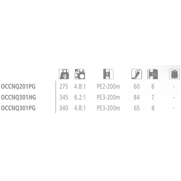 Shimano Fishing Uistelukela Ocea Conquest 201 Pg Kultainen Ratio: 4.8:1