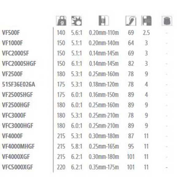 Shimano Fishing Roterende Reel Vanford S Sort 2500