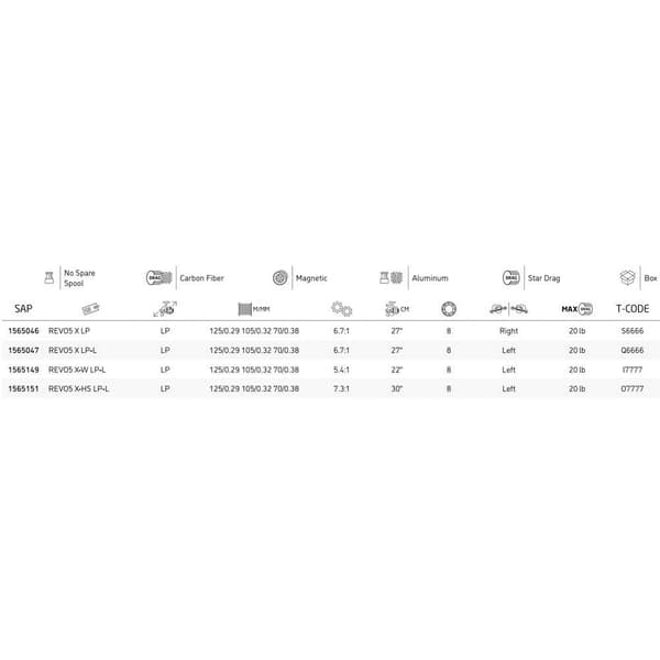 Abu Garcia Baitcasting Reel Revo® X Low Profile Søvfarvet Ratio: 5.4:1