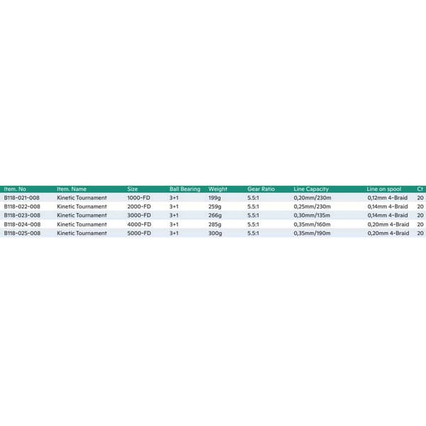 Kinetic Roterende Reel Tournament Sort 1000
