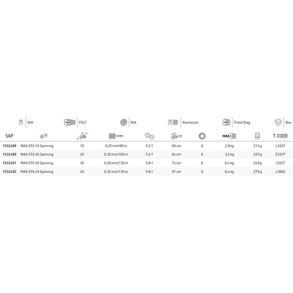 Abu Garcia Haspelrulle Max Stx Svart,Silver 1000