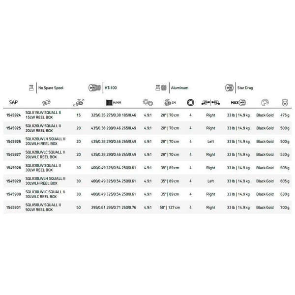 Penn Squall Ii Level Wind Squall Ii Level Wind Musta 50