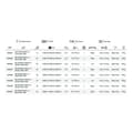 Miniatyrbild 4 av 4: Penn Squall Ii Level Wind Squall Ii Level Wind 21.3oz Svart 20