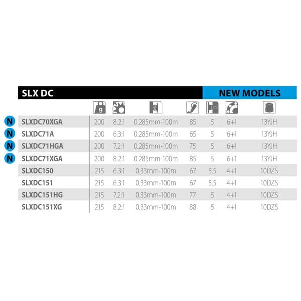 Shimano Fishing Syöttökela Slx Dc 71 Xg Lh Hopeinen Ratio: 8.2:1