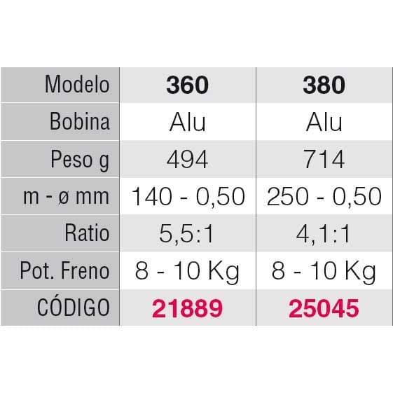 Herculy Roterende Reel Snow Blå,Sort 360