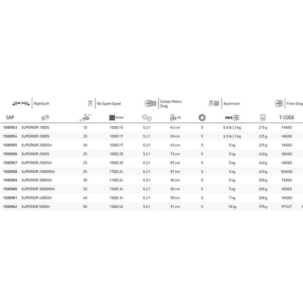 Abu Garcia Roterende Reel Superior Msh Sort,Gylden 2500
