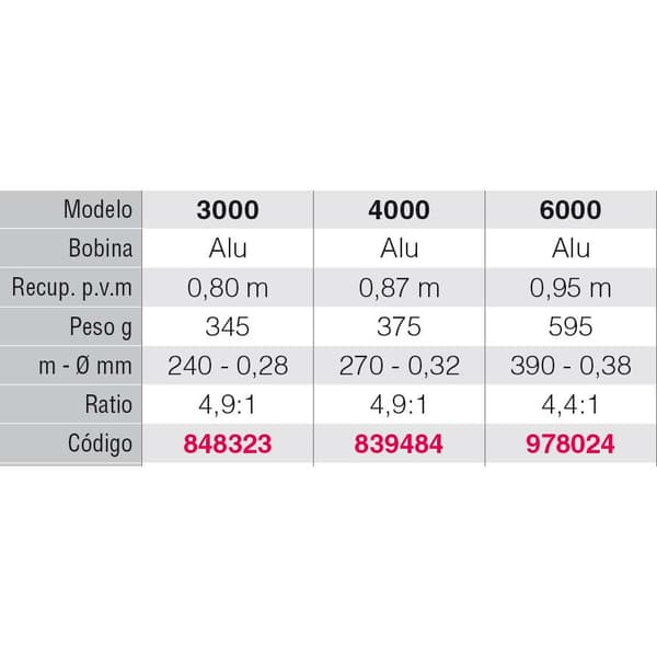 Tica Pyörivä Kela Gamma Ggut Sininen,Musta 3000