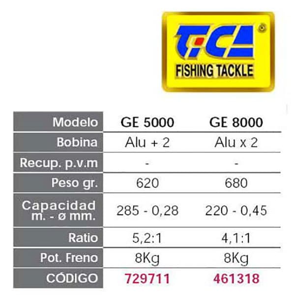 Tica Surfcasting-kela Ge Scepter Sininen 5000