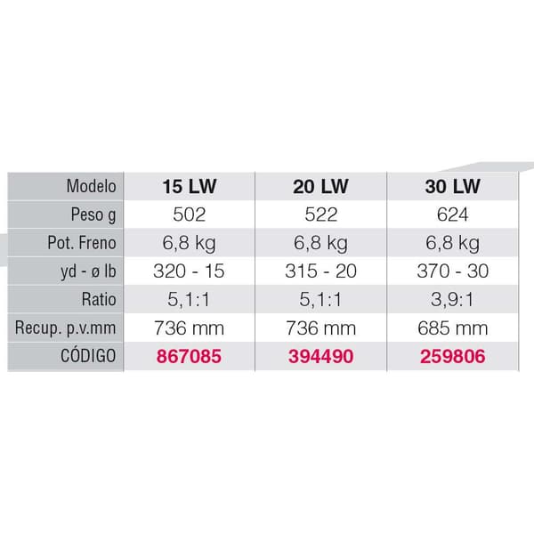 Penn Trolling Reel Rival Lw Sort 30