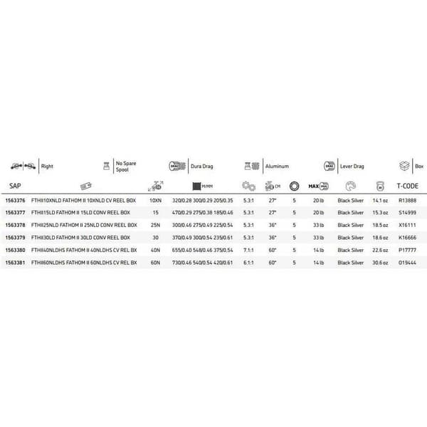 Penn Trollingrulle Fathom® Ii Lever Drag Silver 10XN