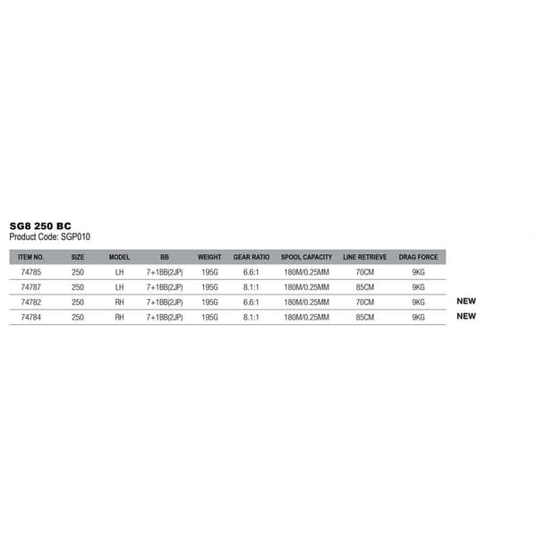 Savage Gear Baitcasting Reel Sg8 250 Rh Søvfarvet Ratio: 6.6:1