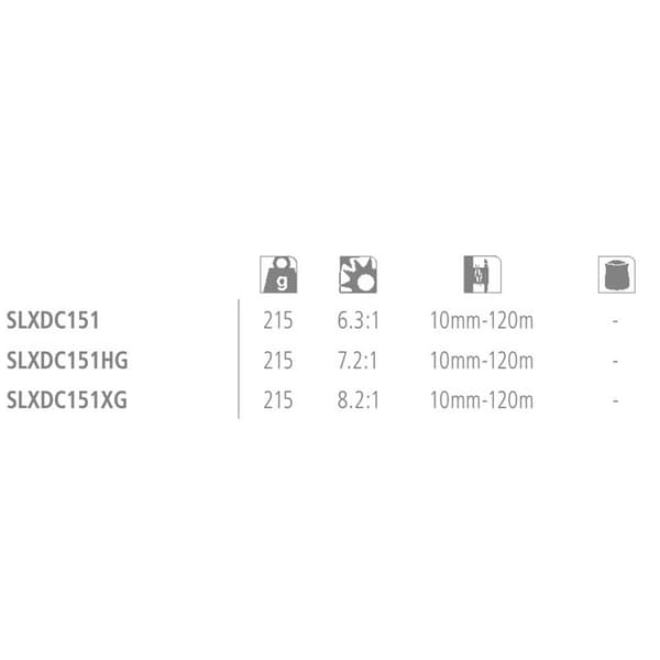 Shimano Fishing Baitcasting Reel Slx Dc Extra High Gear Grå Ratio: 8.2:1