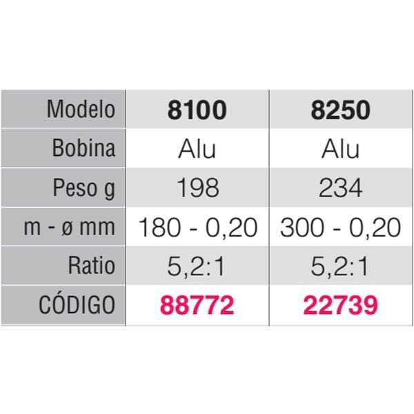 Spinit Pyörivä Kela Argon Hopeinen 8100
