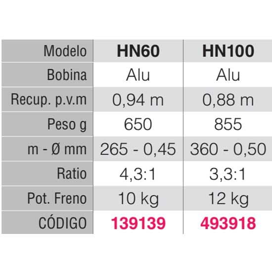 Tica Pyörivä Kela Hyena Musta HN60