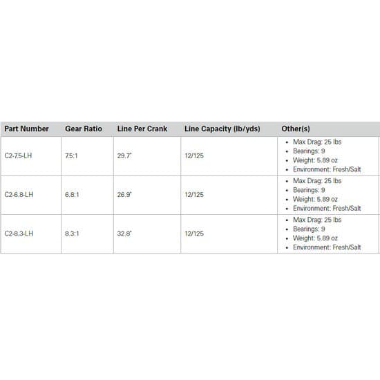 13 Fishing Baitcasting-hjul Til Venstre Hånd Concept C2 Hvid Ratio: 7.5:1