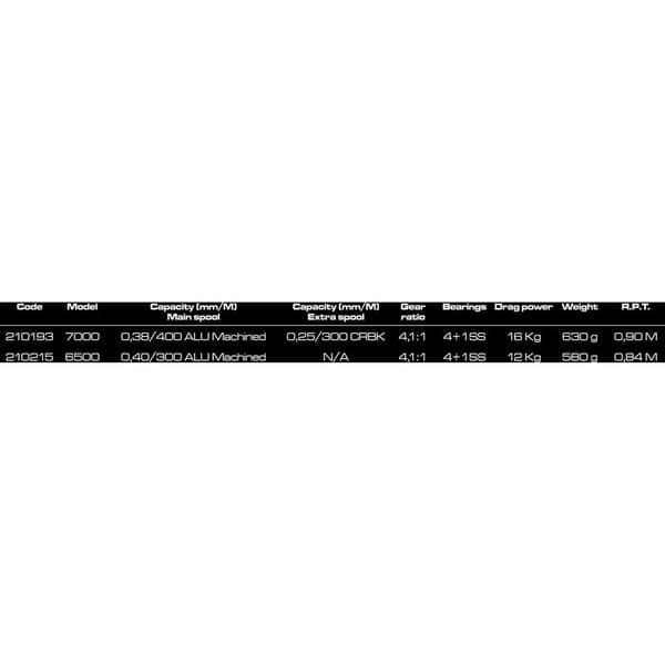 Cinnetic Surfcasting Rulle Sky Line Pro Ds Crbk Silver 6500