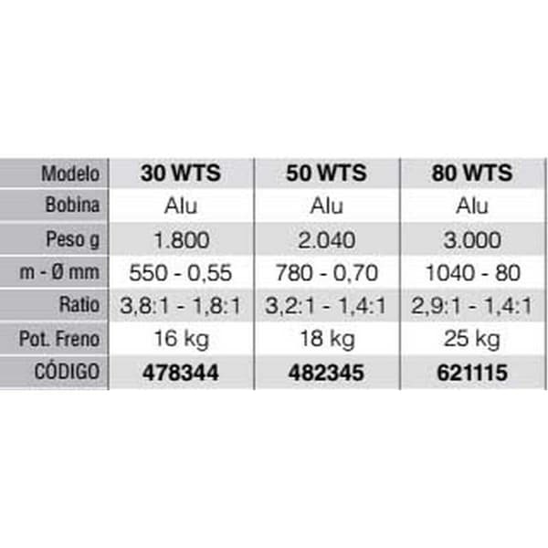 Tica Trolling Reel 30-wts Gun Smk 7r Sort