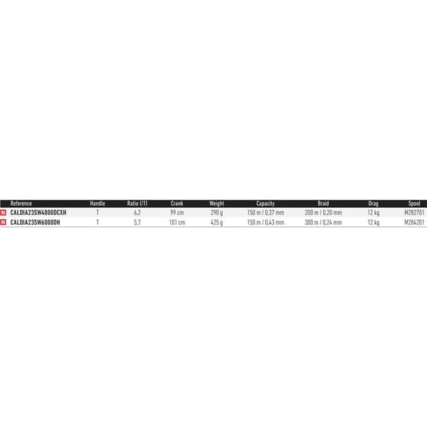Daiwa Roterende Reel Caldia Sw 2023 Søvfarvet 4000DCXH