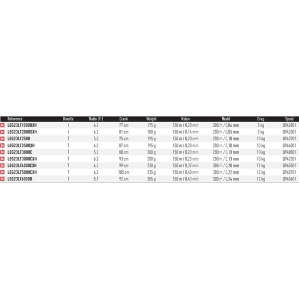 Daiwa Haspelrulle Legalis Lt 2023 Guld 2500XH