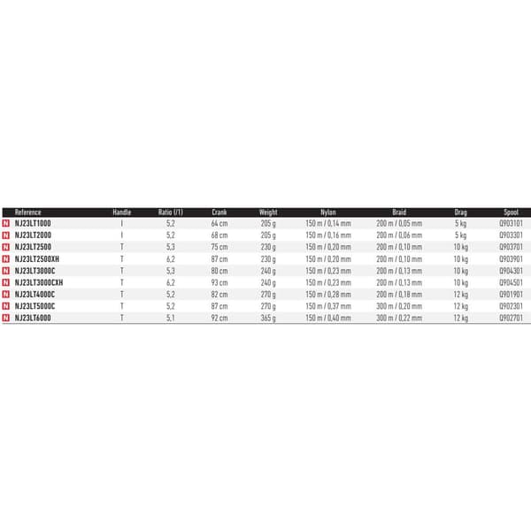 Daiwa Haspelrulle Ninja Lt 2023 Silver 2000