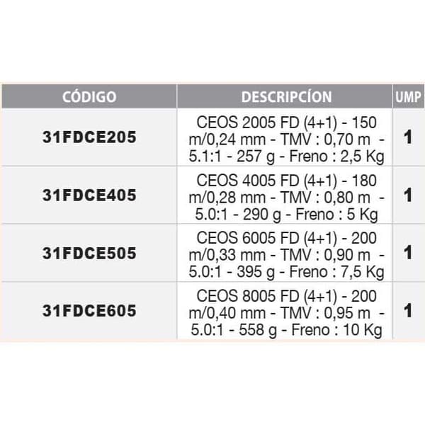 Sakura Roterende Reel Ceos Fd Sort 2000