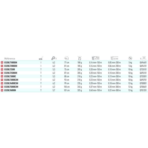 Daiwa Roterende Reel Exceler Lt 2020 Sort,Søvfarvet 2500 XH