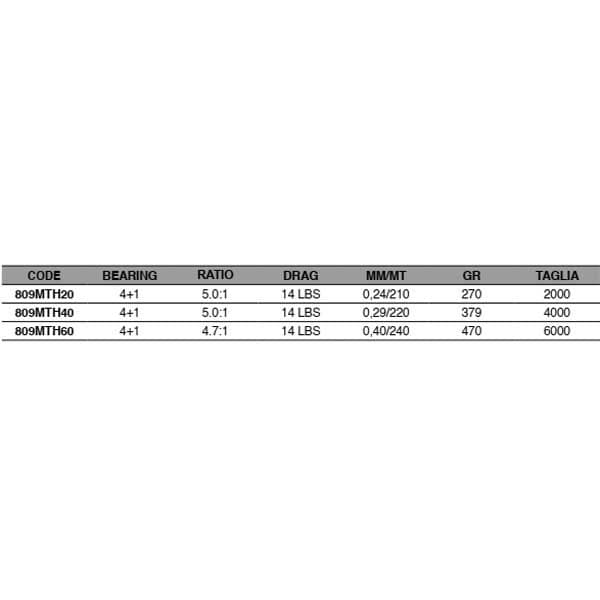 Maver Roterende Reel Thunder  4000