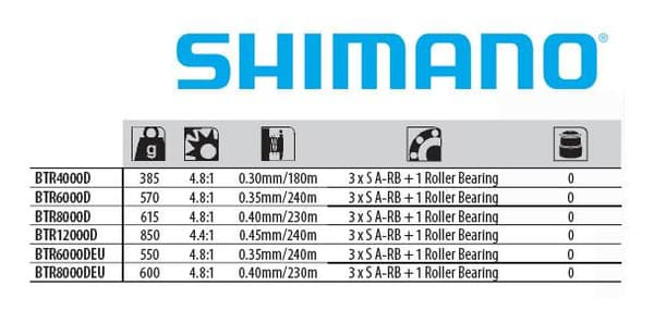 Shimano Fishing Reels Karperfiskespole Baitrunner D Sort 12000